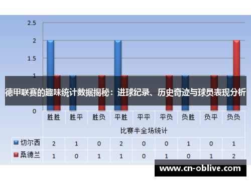 德甲联赛的趣味统计数据揭秘：进球纪录、历史奇迹与球员表现分析