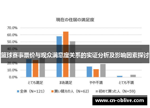 篮球赛事票价与观众满意度关系的实证分析及影响因素探讨