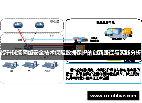 提升球场网络安全技术保障数据保护的创新路径与实践分析