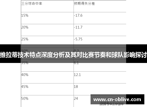 维拉蒂技术特点深度分析及其对比赛节奏和球队影响探讨