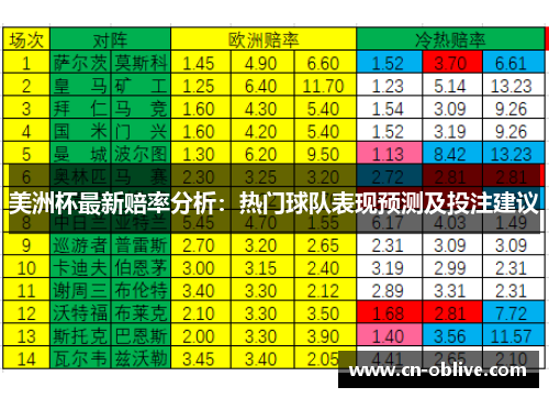 美洲杯最新赔率分析：热门球队表现预测及投注建议