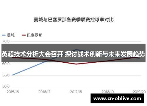 英超技术分析大会召开 探讨战术创新与未来发展趋势