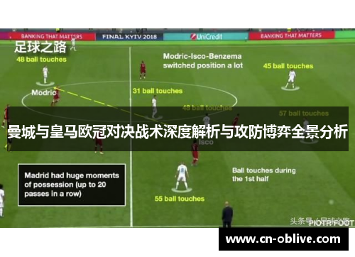 曼城与皇马欧冠对决战术深度解析与攻防博弈全景分析