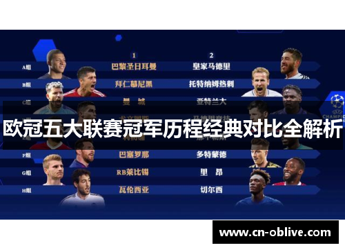 欧冠五大联赛冠军历程经典对比全解析