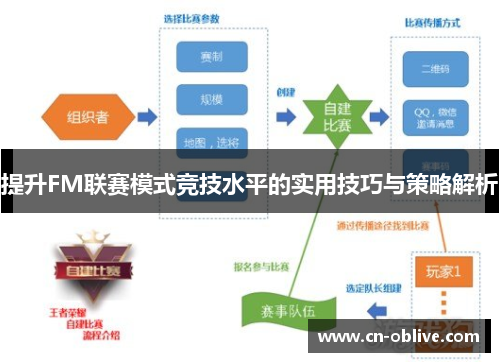 提升FM联赛模式竞技水平的实用技巧与策略解析