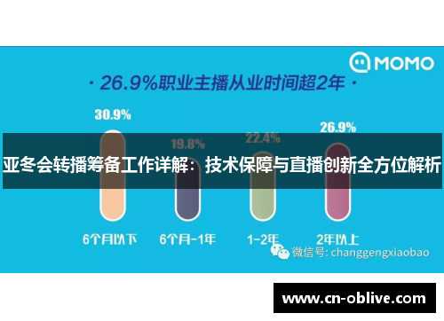 亚冬会转播筹备工作详解：技术保障与直播创新全方位解析