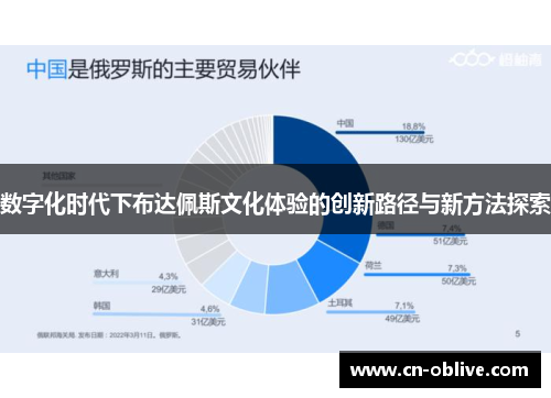 数字化时代下布达佩斯文化体验的创新路径与新方法探索