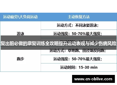 复出前必做的康复训练全攻略提升运动表现与减少伤病风险