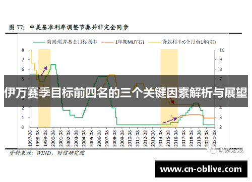 伊万赛季目标前四名的三个关键因素解析与展望