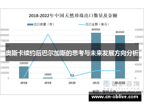 奥斯卡续约后巴尔加斯的思考与未来发展方向分析