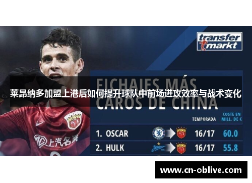 莱昂纳多加盟上港后如何提升球队中前场进攻效率与战术变化
