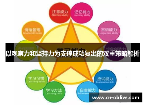 以观察力和坚持力为支撑成功复出的双重策略解析
