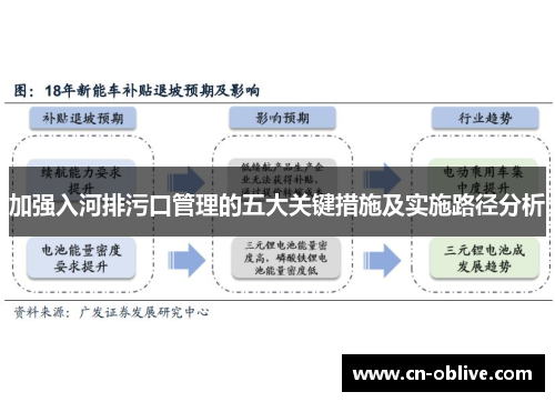 加强入河排污口管理的五大关键措施及实施路径分析