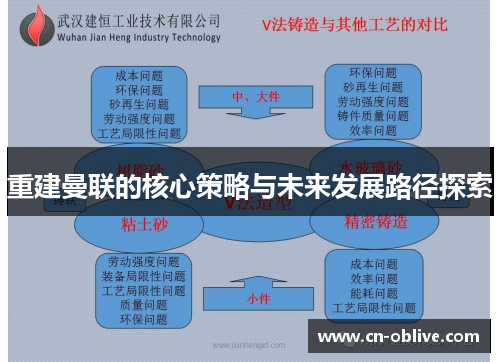 重建曼联的核心策略与未来发展路径探索