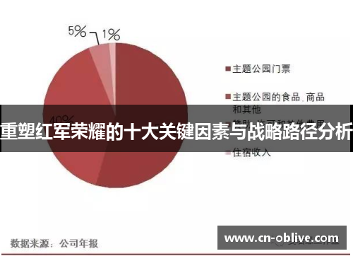 重塑红军荣耀的十大关键因素与战略路径分析