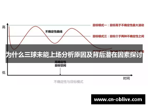 为什么三球未能上场分析原因及背后潜在因素探讨