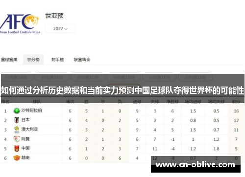 如何通过分析历史数据和当前实力预测中国足球队夺得世界杯的可能性
