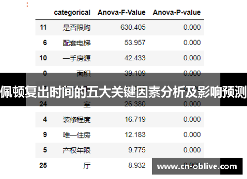 佩顿复出时间的五大关键因素分析及影响预测
