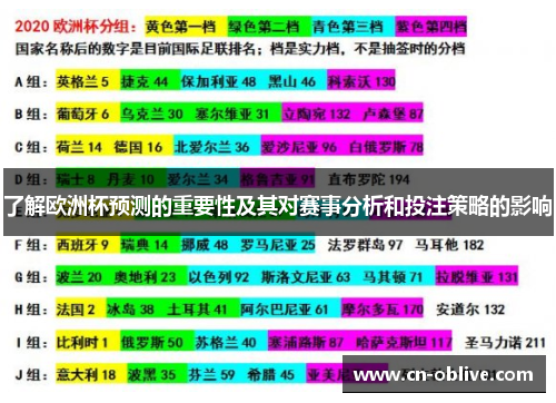了解欧洲杯预测的重要性及其对赛事分析和投注策略的影响