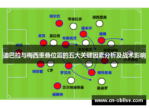 迪巴拉与梅西重叠位置的五大关键因素分析及战术影响