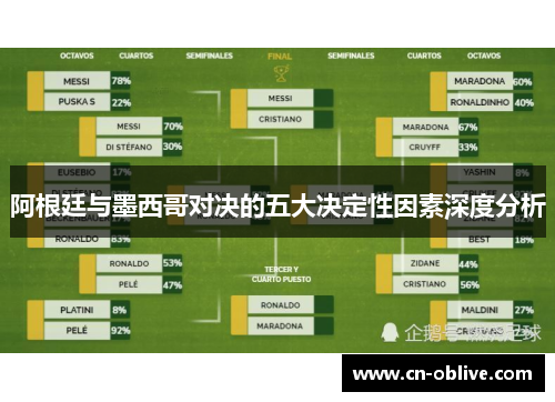 阿根廷与墨西哥对决的五大决定性因素深度分析