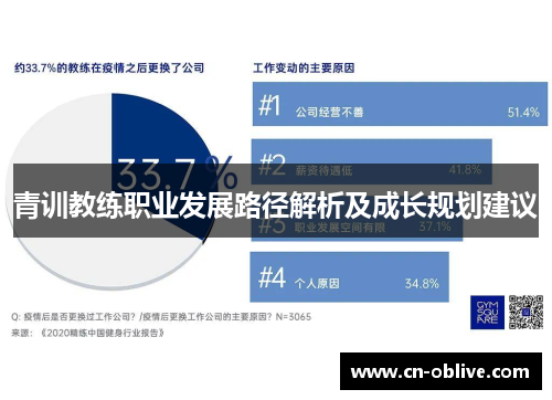 青训教练职业发展路径解析及成长规划建议